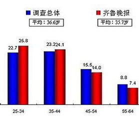 武漢晚報(bào)攜手合作伙伴，為您開啟食品保健行業(yè)廣告新引擎——專業(yè)廣告刊登與商務(wù)代理服務(wù)全解析